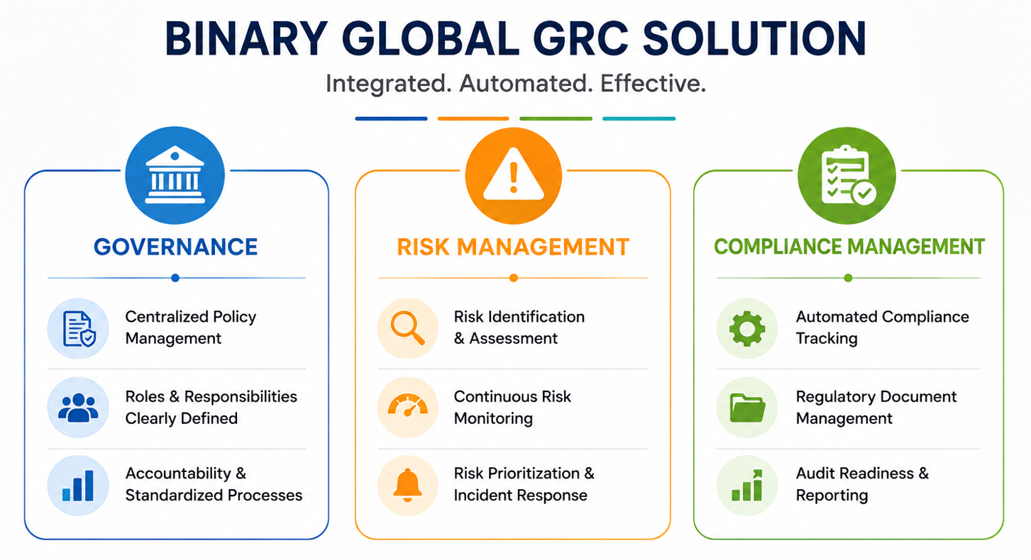 Case Study: Binary Global Improved Governance, Risk, and Compliance ...