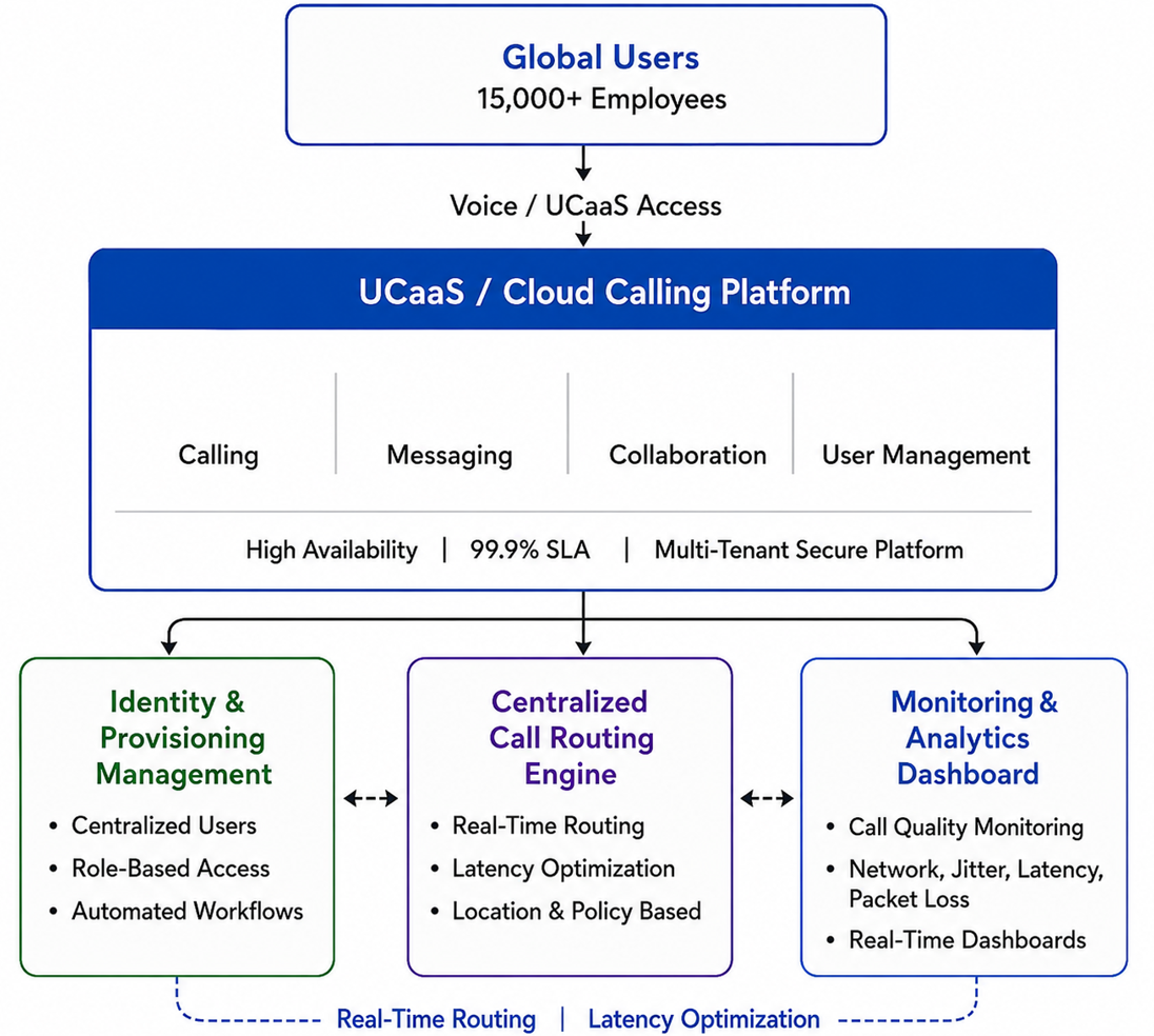 Case Study: Managed Cloud Calling Services That Connect Teams Anywhere ...